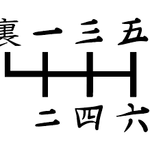 Shift Patterns - BAM SHIFTS