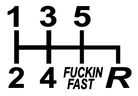 Shift Patterns - BAM SHIFTS