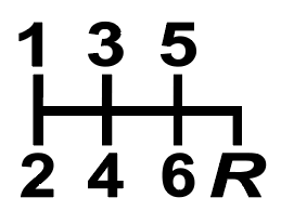 Shift Patterns - BAM SHIFTS