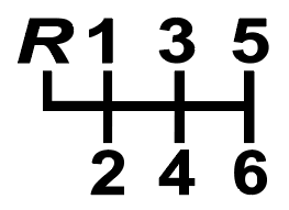 Shift Patterns - BAM SHIFTS